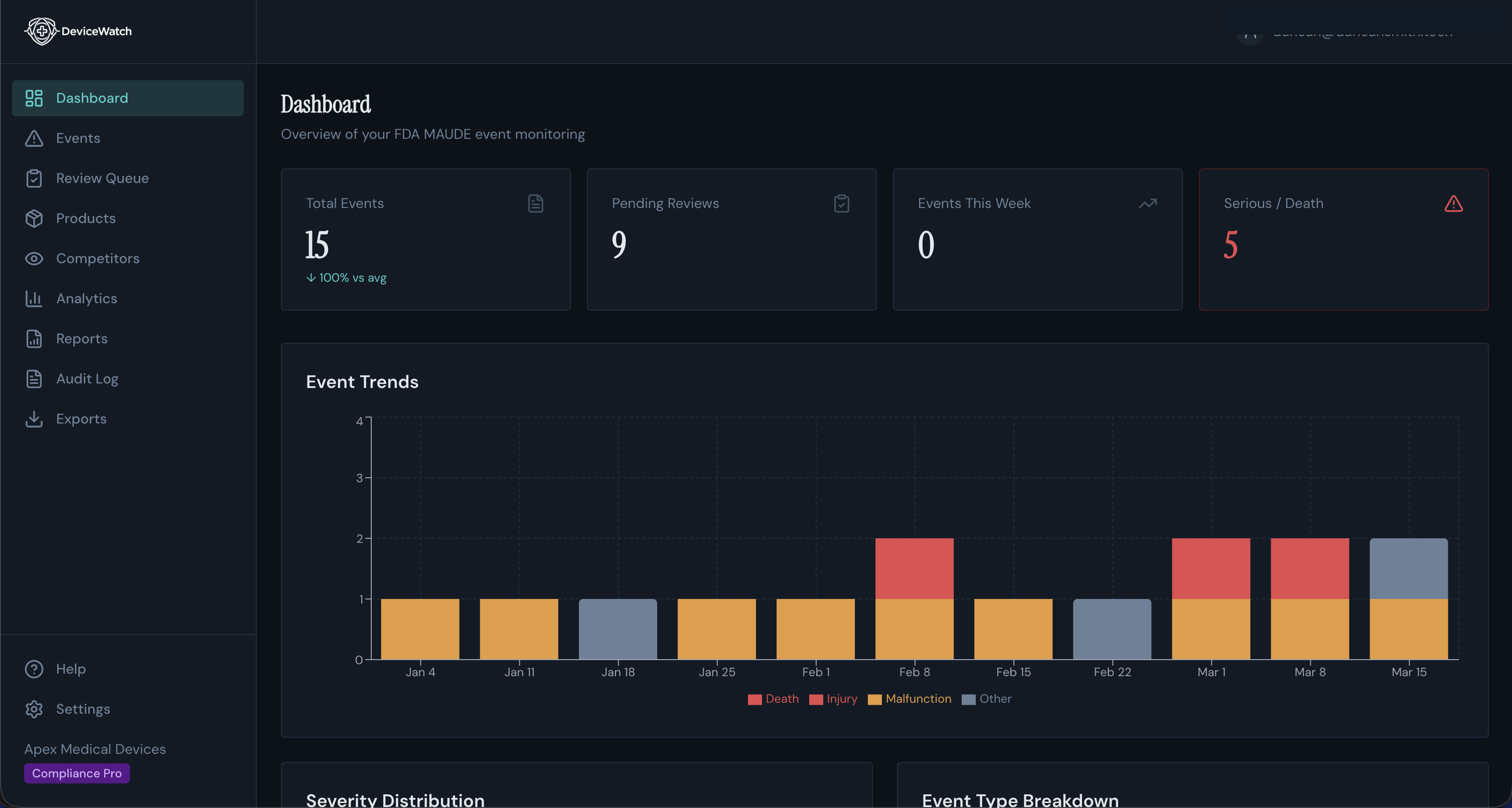DeviceWatch dashboard showing event trends, pending reviews, and real-time surveillance stats